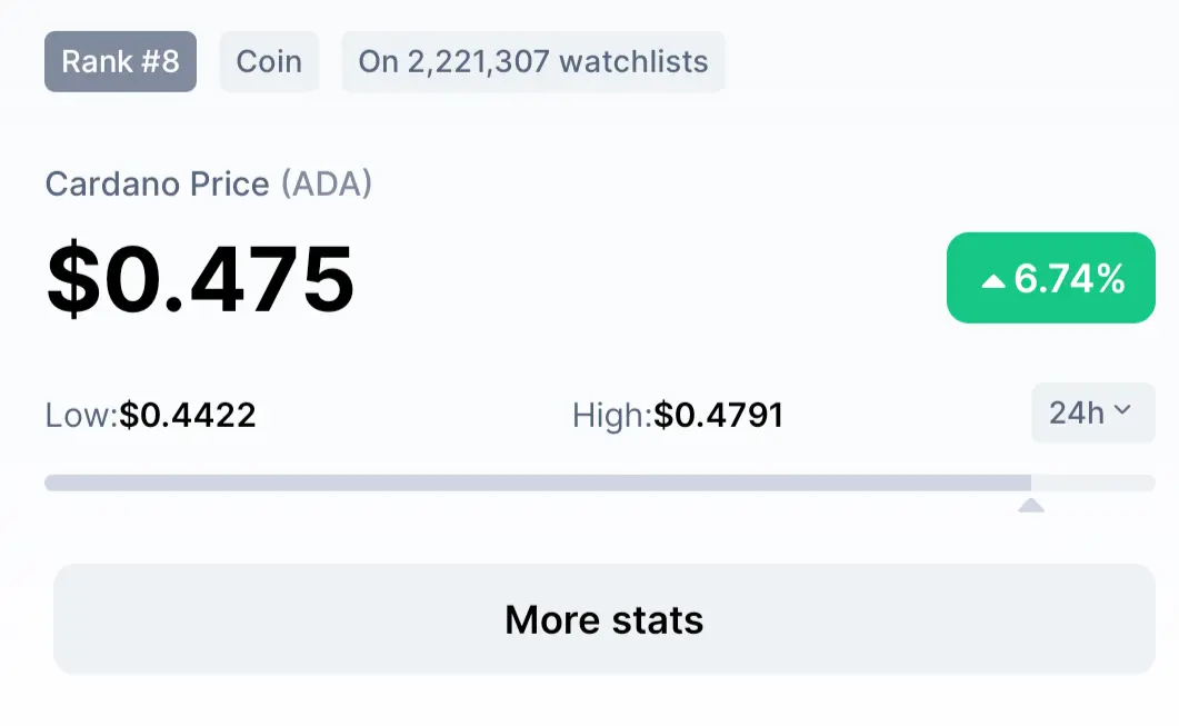 Screenshot from Coinmarketcap