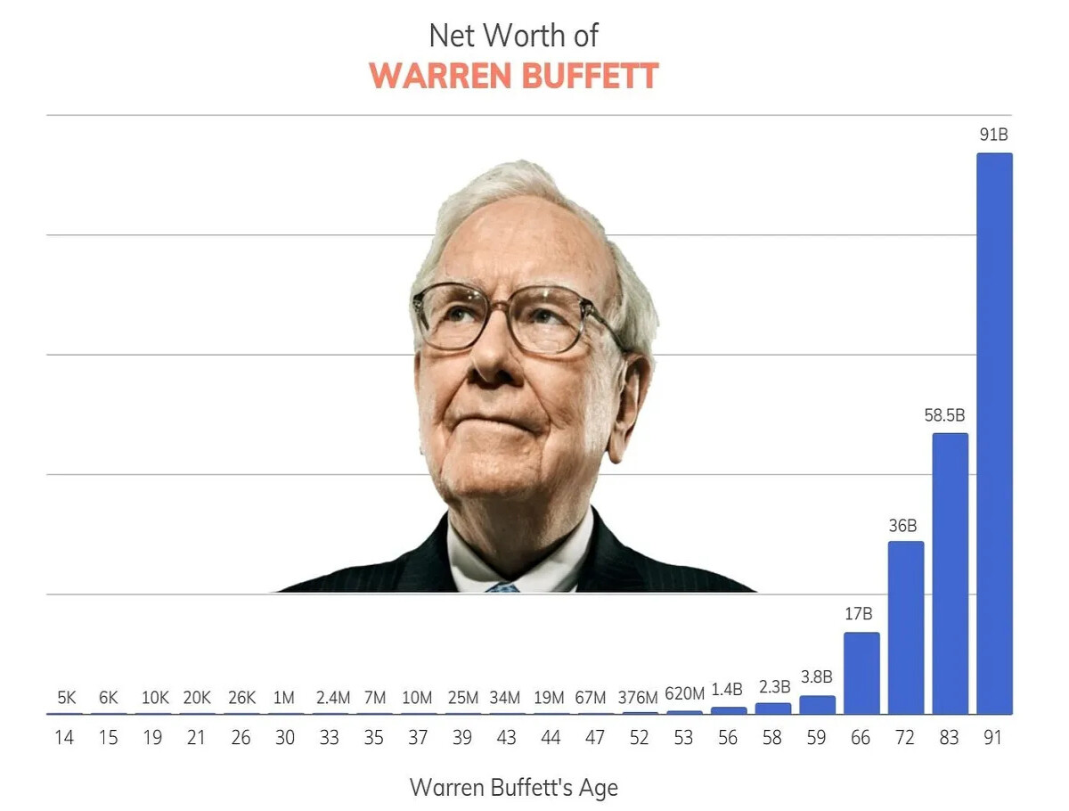 crypto investing