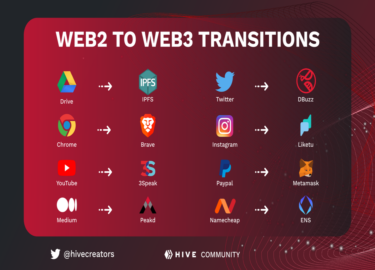 web2 web3 hive