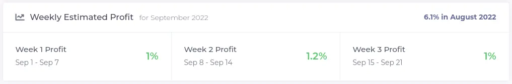 First three weeks of YieldNodes earnings in August 2022