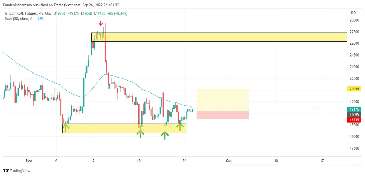 target 21,000