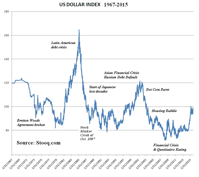 DXY