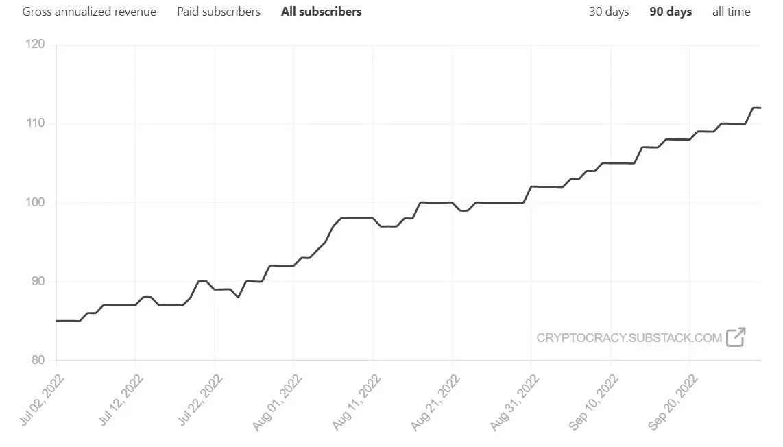cryptocracy substack