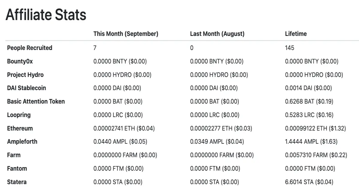 affiliates stats september 2022