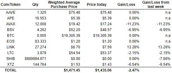 DrunkenPirate_Month3_Week0_List
