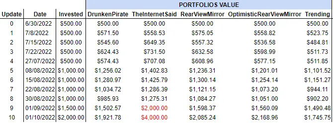 Analisys_List_Month3-Week0