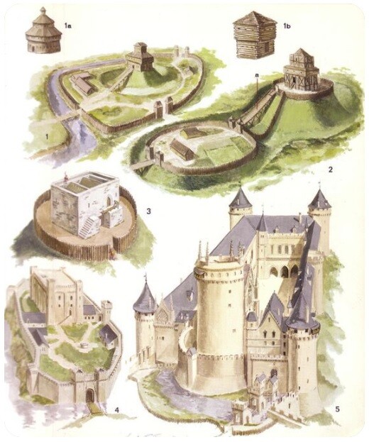 Evolution of castles - Drawing