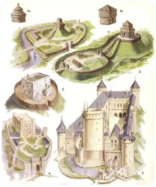 Evolution of castles - Drawing