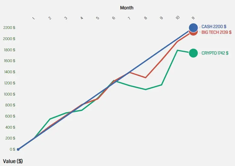 portfolio value