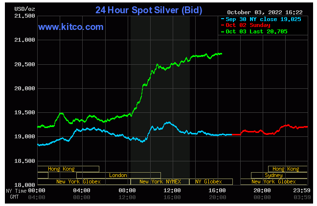 Silver Spot Price - October 3, 2022.