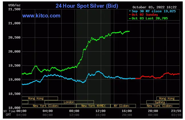 Silver Spot Price - October 3, 2022.