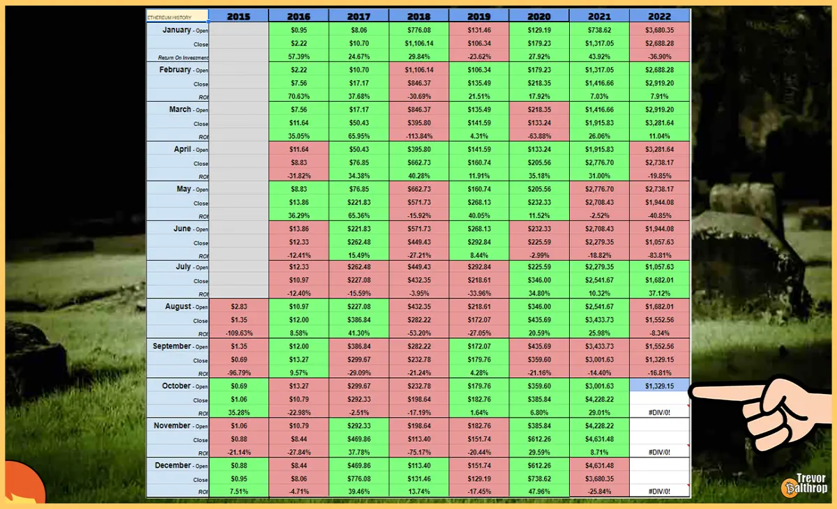 bitcoin ethereum BTC ETH crypto cryptocurrency trevor balthrop trevorbalthrop historical monthly data chart price prices markets bear bull bearish bullish blockchain NFT tokens VVS Finance vvs.finance miner mole moles molefam twitter youtube twitch instagram facebook trading meta dg pal dgp Play-2-earn gamefi