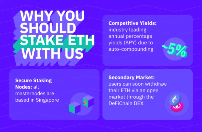 Ethereum Staking with Cake DeFi