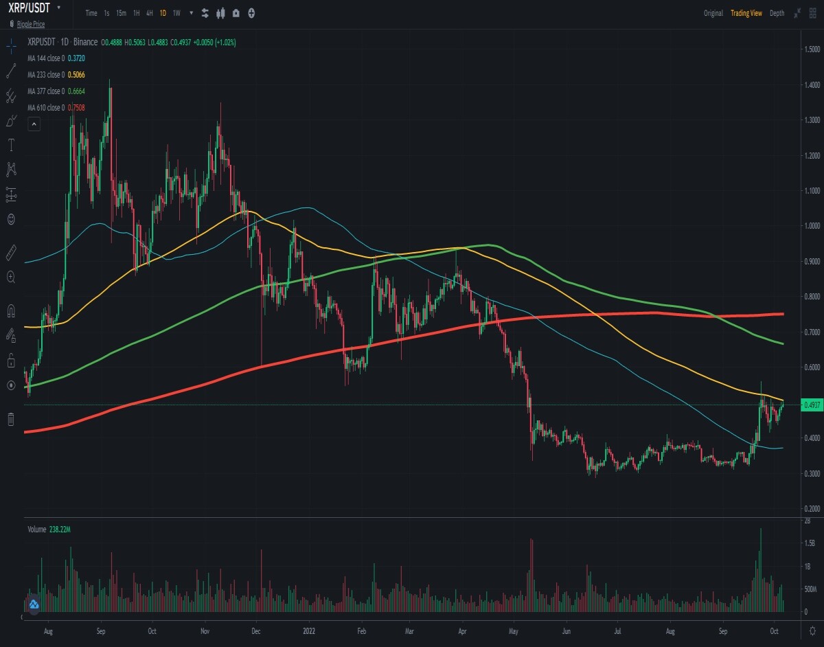 XRP_USDT1