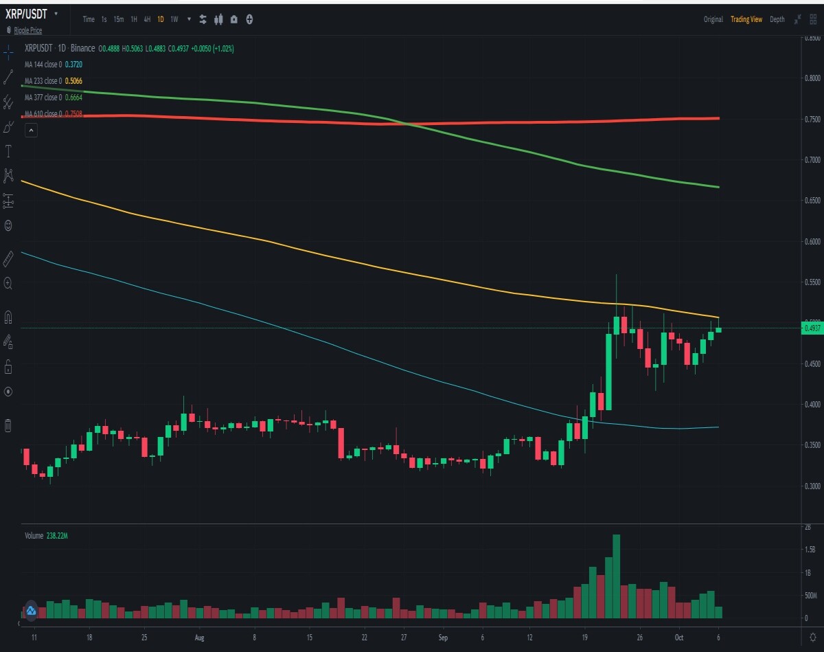 XRP_USDT2