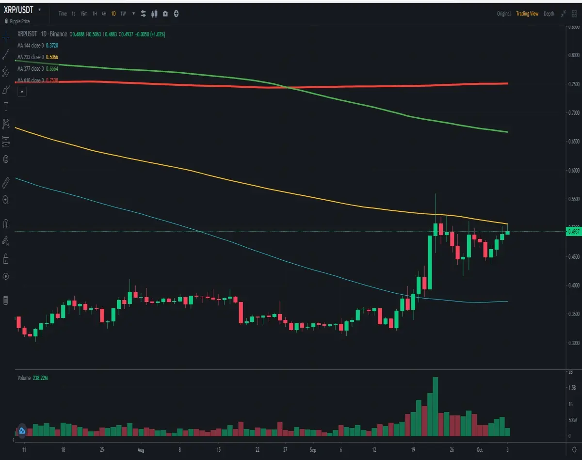 XRP_USDT2