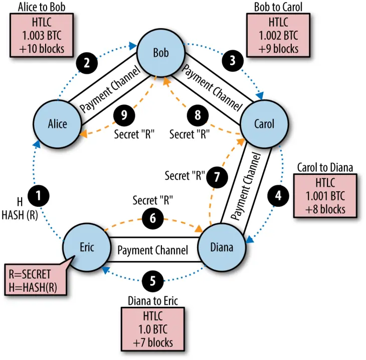 1552cd238420b1daca5bb568cade6852deb88d38ccc9237c67ddb91762a3e4e2.png