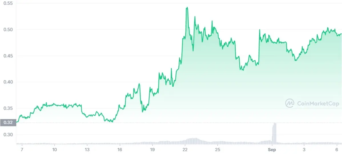 xrp gfam