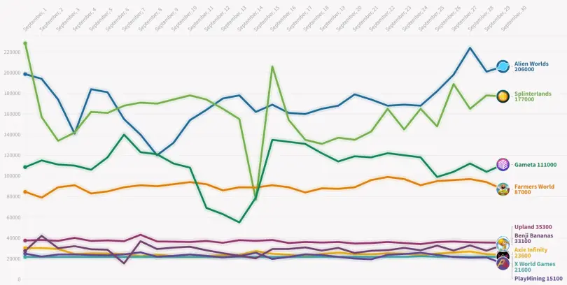 crypto games september