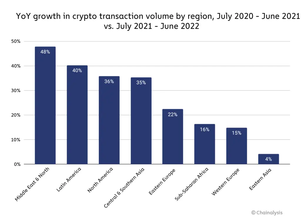 mena crypto