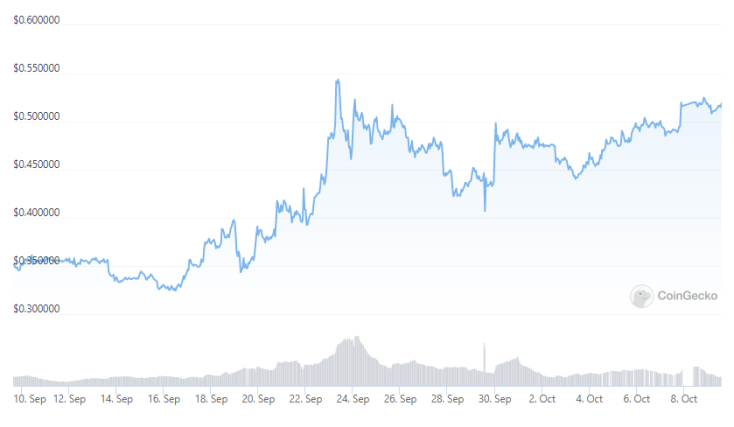 September XRP