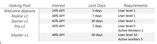Staking Pools in LMT
