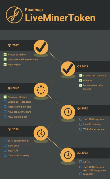 LMT Roadmap