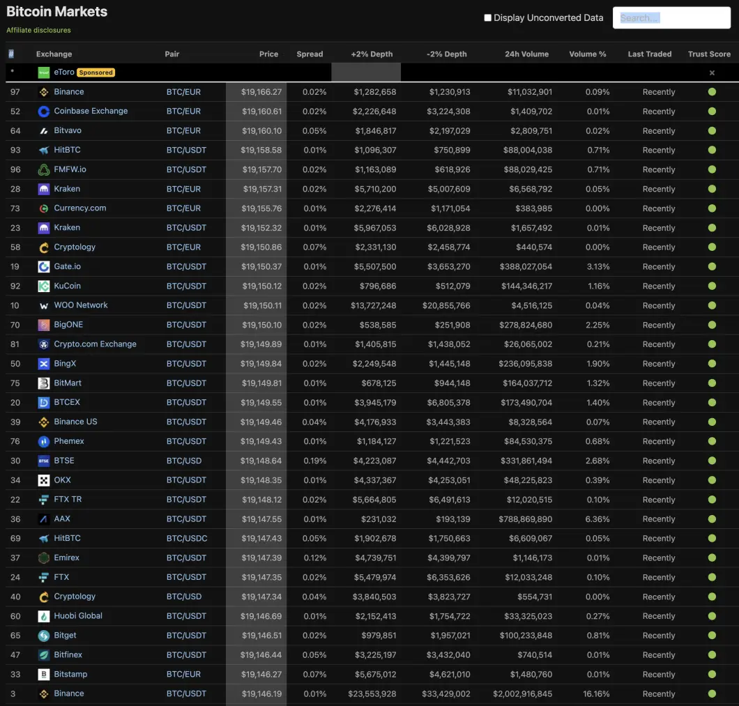 Bitcoin Arbitrage Trading