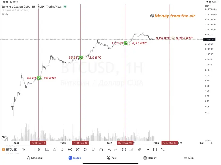https://ru.tradingview.com/
