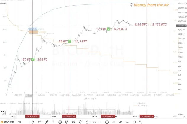 https://ru.tradingview.com/
