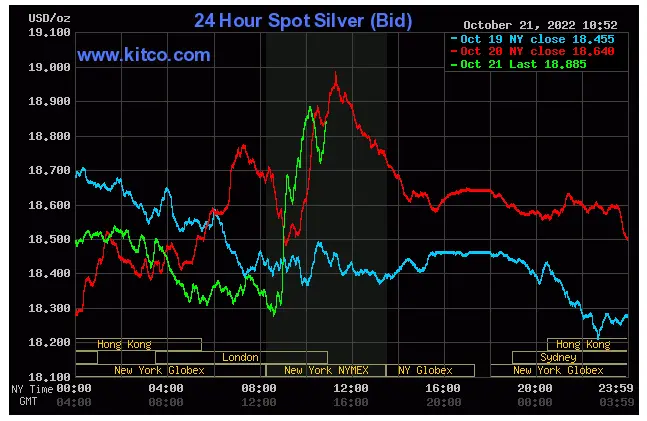 Spot Silver - October 21,2022