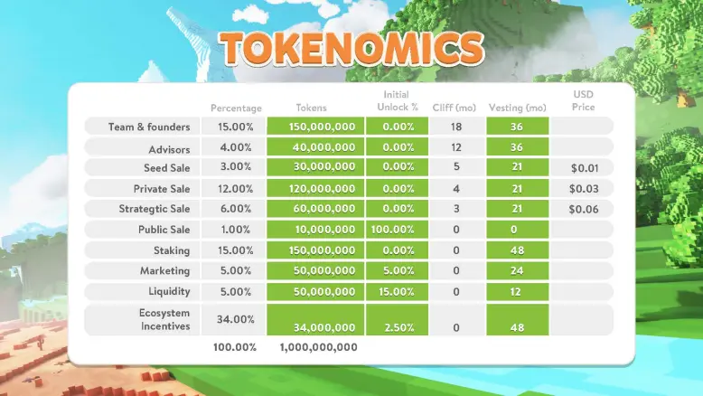 Tokenomics