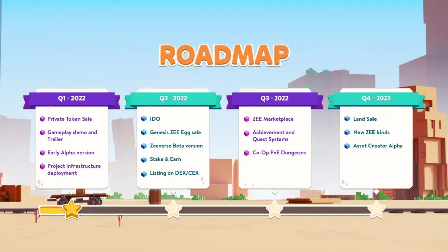 Zeeverse Roadmap