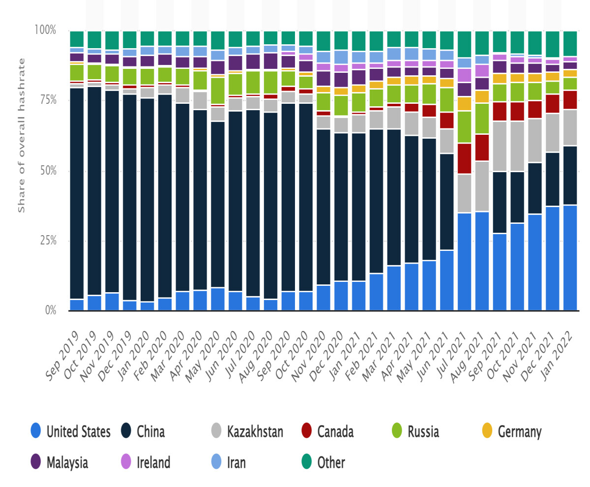 bitcoin hashrate