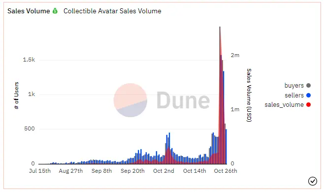 Reddit NFT sales volume