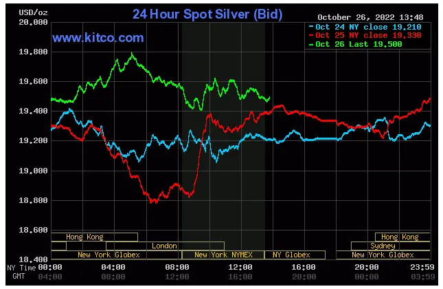 Spot Silver - October 26, 2022