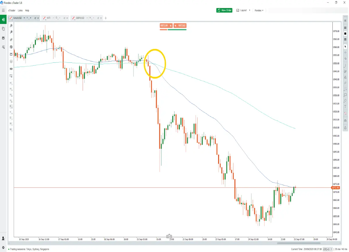 Death Cross