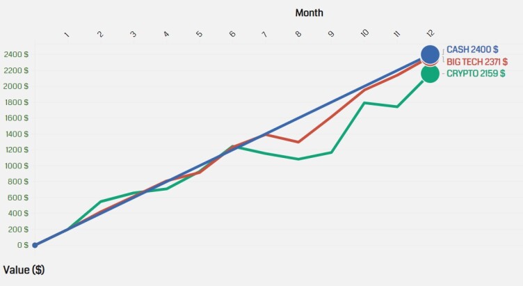 portfolio chart
