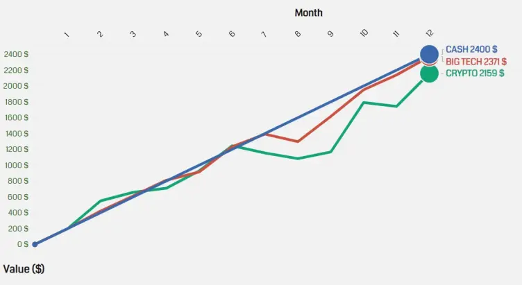 portfolio chart
