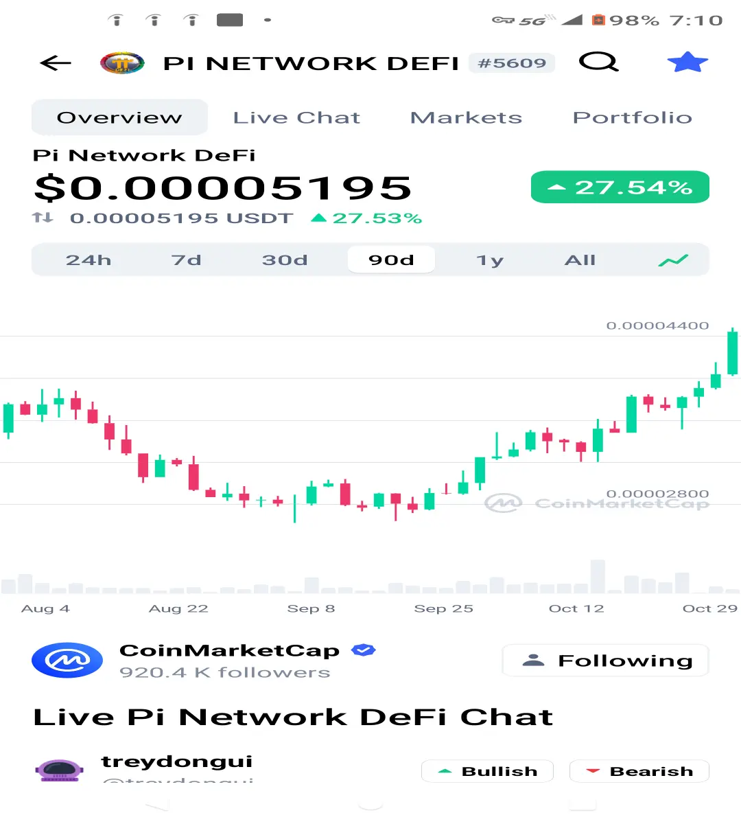 30 day chart