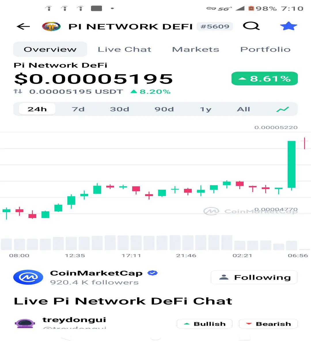 24 hour chart