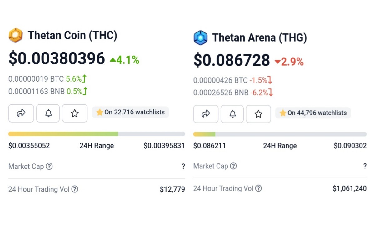 THC and THG