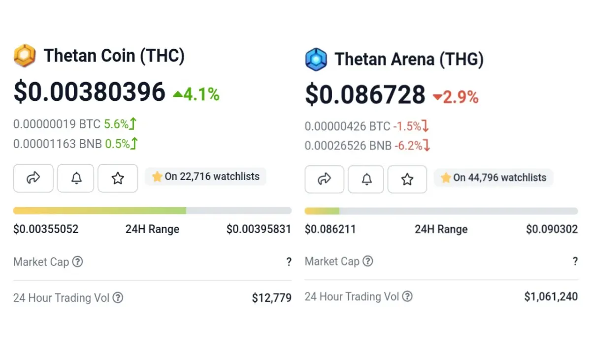 THC and THG