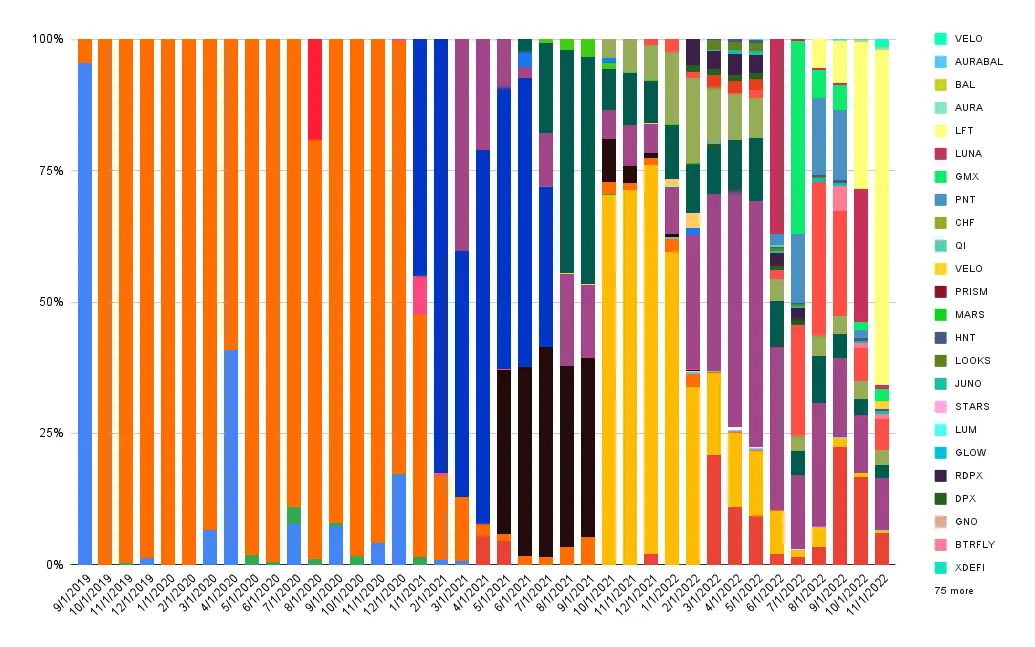Interest composition