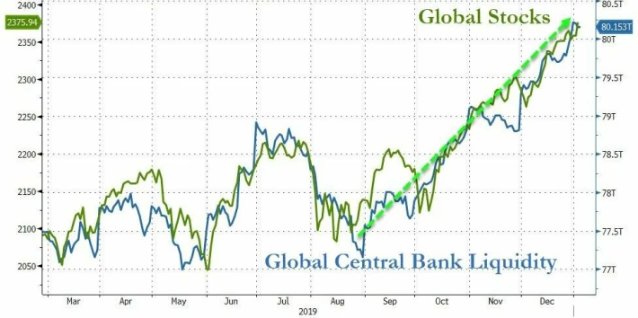 StocksVsLiquidity