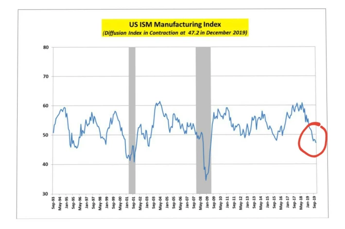 ISM_Index