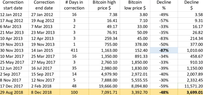 BTC_USD_History