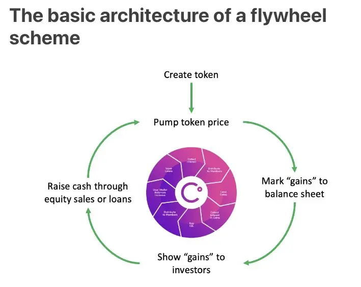 Flywheel