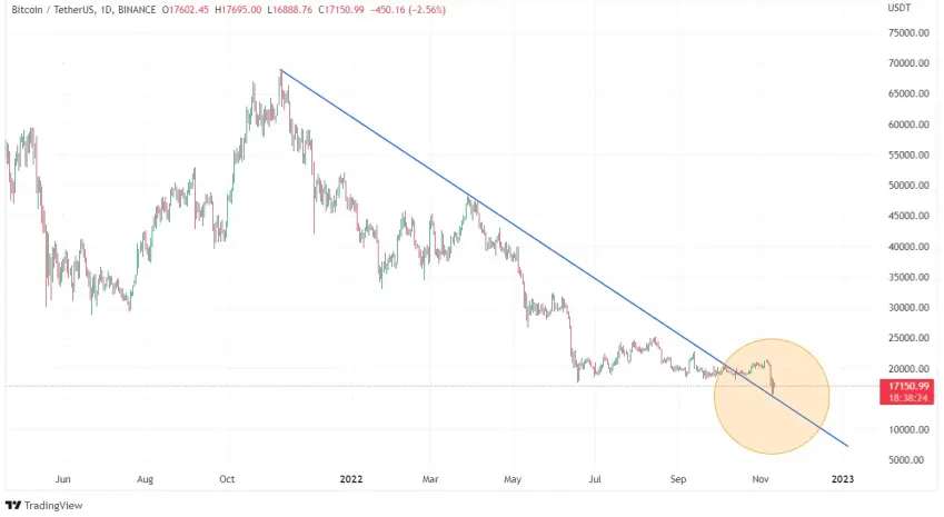 btc