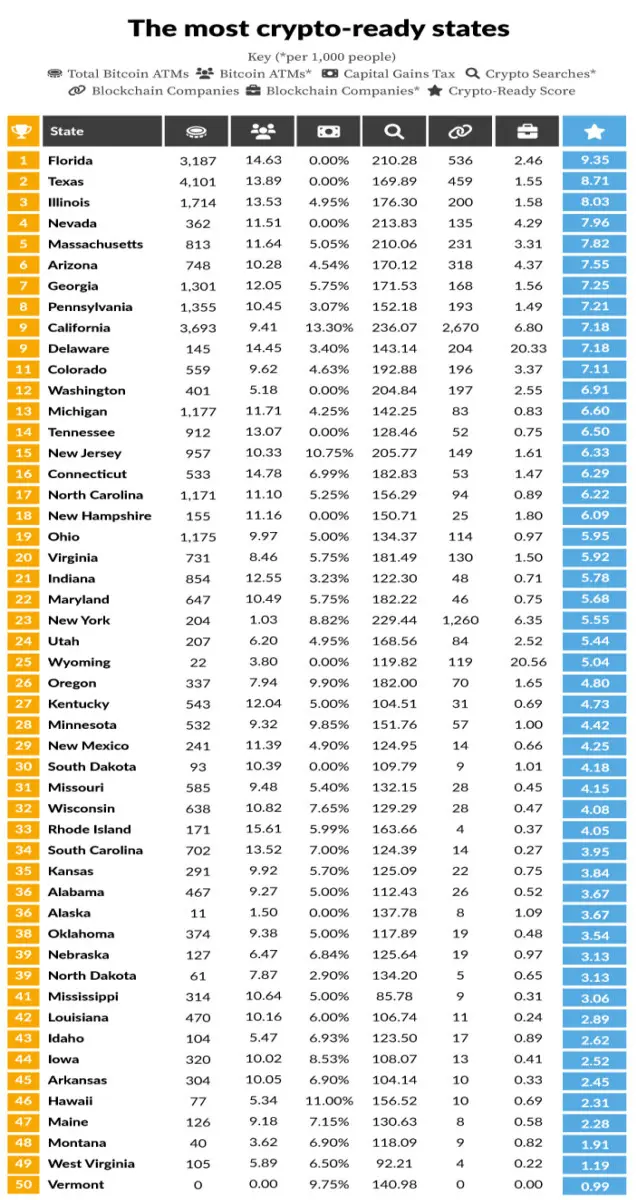 crypto-ready states